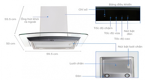 Cấu tạo và nguyên lý hoạt động của máy hút mùi